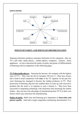 MENTAL MAPPING




      POINTS OF PARITY AND POINTS OF DIFFERENTIATION



Samsung electronics produces consumer electronics in five categories , they are
TV‟s and video /audio players , mobile phones, computers , cameras , home
appliances . we have discussed the points of parity and points of differentiation
of Samsung with its competitors in the following pages



TV/Video/audio players – Samsung has become the company with the highest
sales of TV‟s . They were the first to introduce 3D Led tv‟s .They have always
had a head to head competition with sony in the TV segment. In the past few
years Samsung has managed to become the leading producers of TV. Their
possession of Samsung chip has also enabled them to come up with innovative
products like the smart tv in response to sony‟s internet tv . They have been
successful in integrating technology with electronics thus becoming the market
leaders . they also have the advantage of manufacturing their TV‟S in their own
factory while sony outsources the manufacturing

Points of parity –Both sony and Samsung give importance to innovation and
picture quality . both had a tough competition introducing slim/ultraslim Tv‟s
 