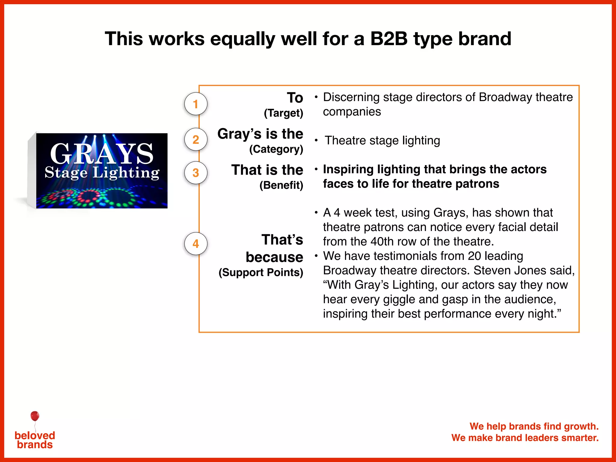 We help brands find growth.
We make brand leaders smarter.beloved
brands
This works equally well for a B2B type brand
GRAYS
Stage Lighting
To
(Target)
• Discerning stage directors of Broadway theatre
companies
Gray’s is the
(Category)
• Theatre stage lighting
That is the
(Benefit)
• Inspiring lighting that brings the actors
faces to life for theatre patrons
That’s
because
(Support Points)
• A 4 week test, using Grays, has shown that
theatre patrons can notice every facial detail
from the 40th row of the theatre.
• We have testimonials from 20 leading
Broadway theatre directors. Steven Jones said,
“With Gray’s Lighting, our actors say they now
hear every giggle and gasp in the audience,
inspiring their best performance every night.”
1
2
3
4
 