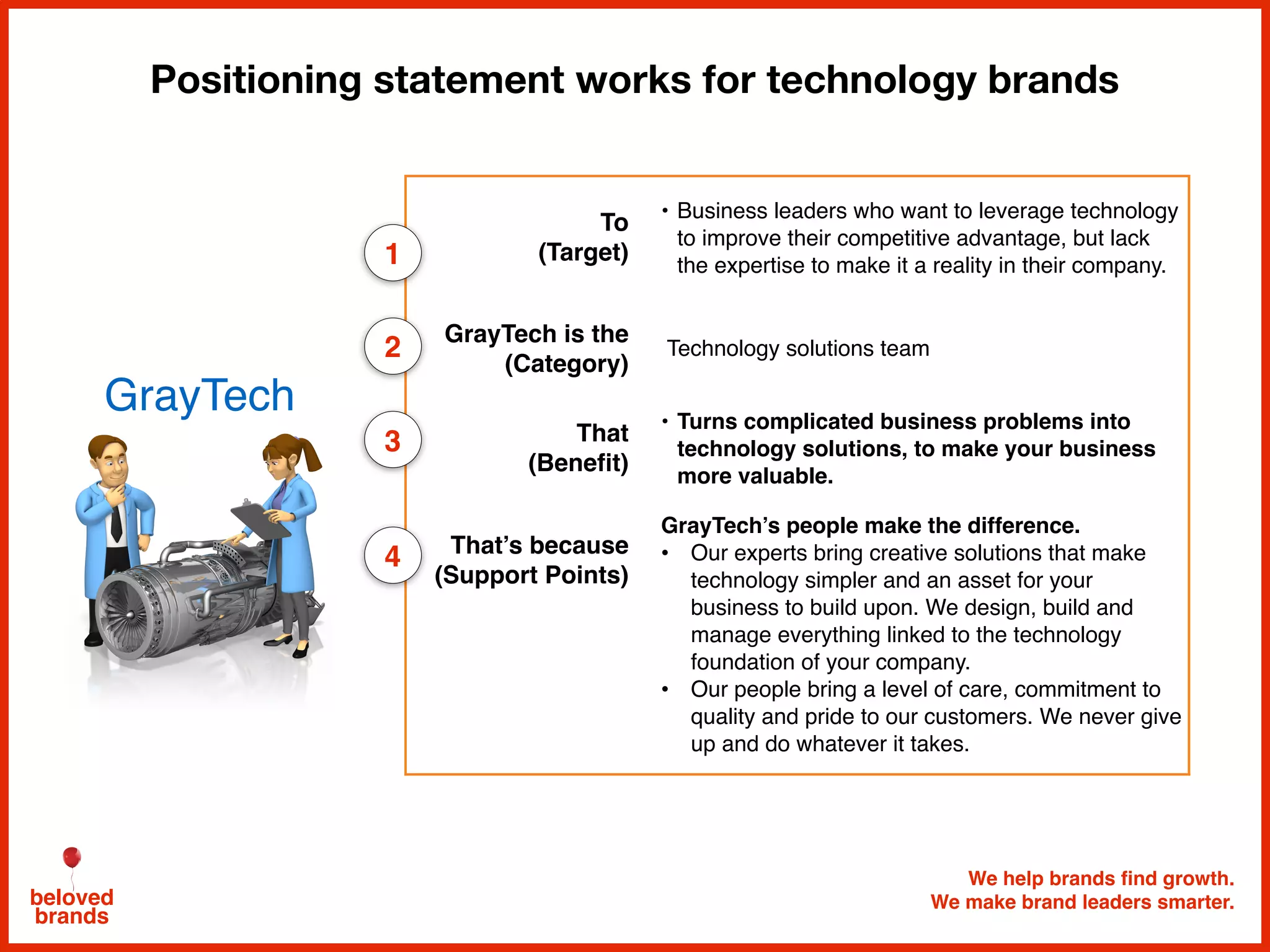 We help brands find growth.
We make brand leaders smarter.beloved
brands
Positioning statement works for technology brands
To
(Target)
• Business leaders who want to leverage technology
to improve their competitive advantage, but lack
the expertise to make it a reality in their company.
GrayTech is the
(Category)
Technology solutions team
That
(Benefit)
• Turns complicated business problems into
technology solutions, to make your business
more valuable.
That’s because
(Support Points)
GrayTech’s people make the difference.
• Our experts bring creative solutions that make
technology simpler and an asset for your
business to build upon. We design, build and
manage everything linked to the technology
foundation of your company.
• Our people bring a level of care, commitment to
quality and pride to our customers. We never give
up and do whatever it takes.
1
2
3
4
GrayTech
 