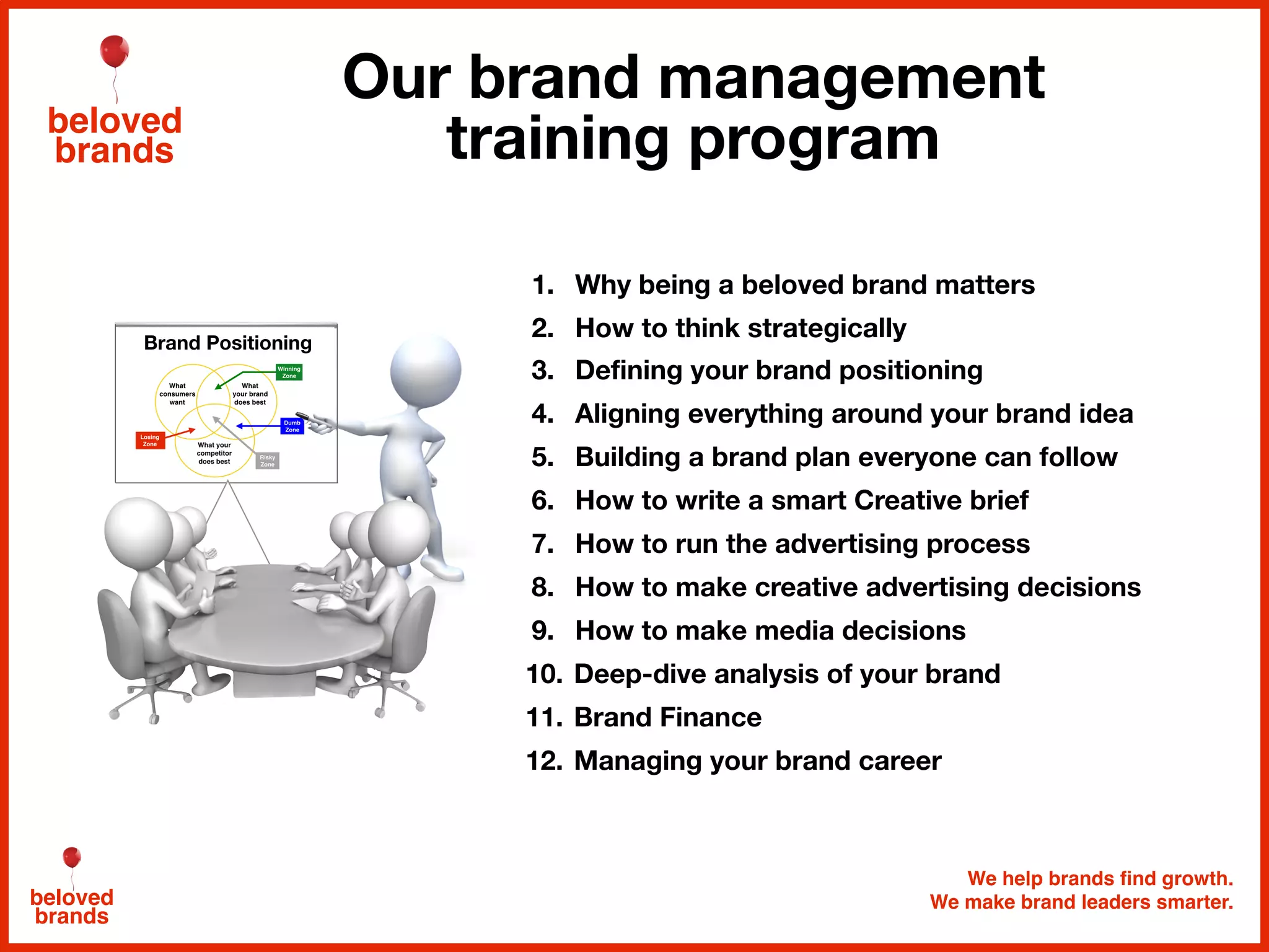 We help brands find growth.
We make brand leaders smarter.beloved
brands
Our brand management
training program
1. Why being a beloved brand matters
2. How to think strategically
3. Defining your brand positioning
4. Aligning everything around your brand idea
5. Building a brand plan everyone can follow
6. How to write a smart Creative brief
7. How to run the advertising process
8. How to make creative advertising decisions
9. How to make media decisions
10. Deep-dive analysis of your brand
11. Brand Finance
12. Managing your brand career
Brand Positioning
beloved
brands
 