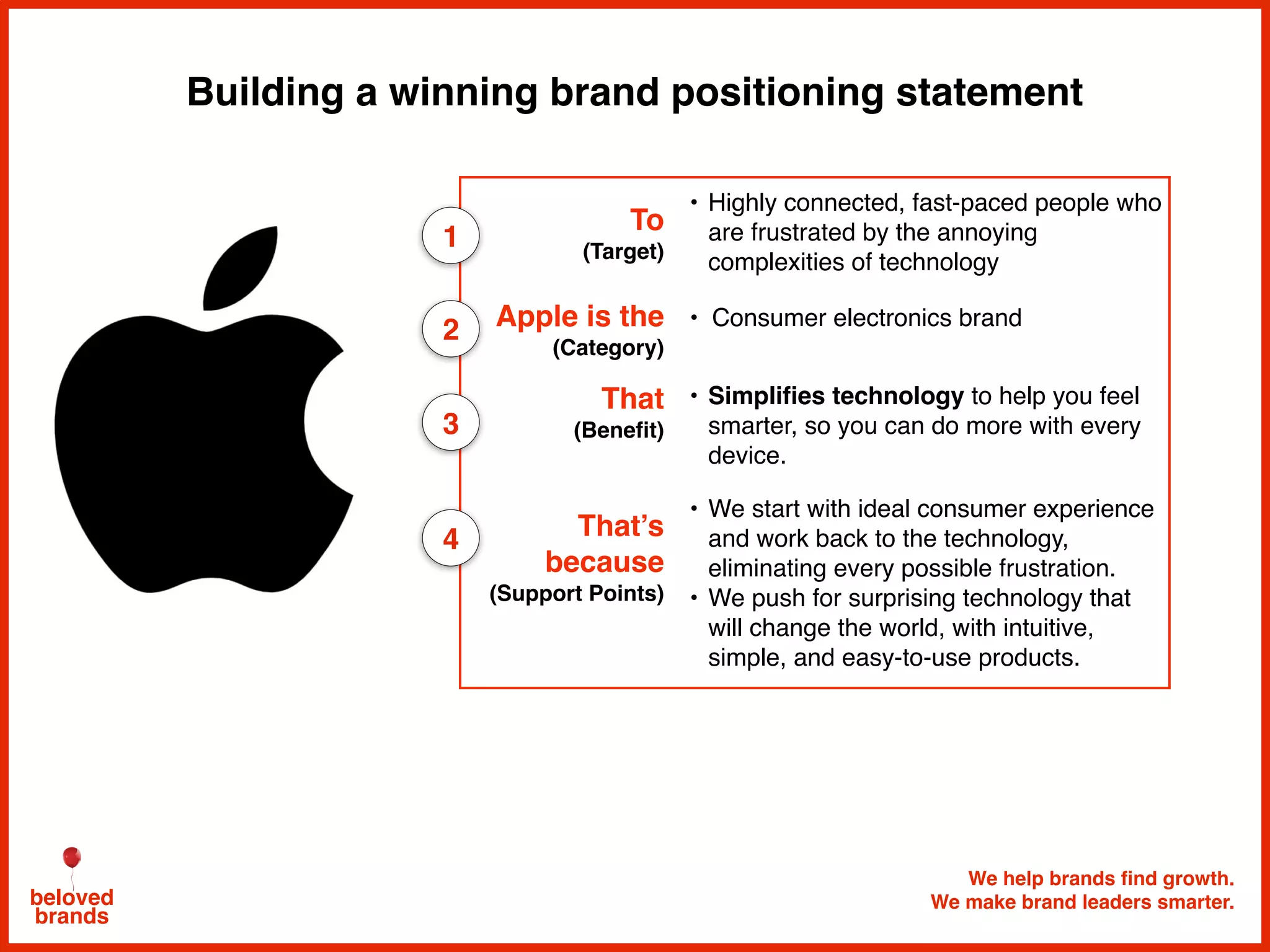 We help brands find growth.
We make brand leaders smarter.beloved
brands
Building a winning brand positioning statement
To
(Target)
• Highly connected, fast-paced people who
are frustrated by the annoying
complexities of technology
Apple is the
(Category)
• Consumer electronics brand
That
(Benefit)
• Simplifies technology to help you feel
smarter, so you can do more with every
device.
That’s
because
(Support Points)
• We start with ideal consumer experience
and work back to the technology,
eliminating every possible frustration.
• We push for surprising technology that
will change the world, with intuitive,
simple, and easy-to-use products.
1
2
3
4
 