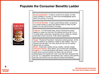 We help brands find growth.
We make brand leaders smarter.beloved
brands
Populate the Consumer Beneﬁts Ladder
Target: “Proactive Preventers”. Suburban working women, 35-40,
who are willing to do whatever it takes to stay healthy. They run,
workout and eat right. For many, food can be a bit of a stress-
reliever and an escape.
Needs: Great taste, satisfy craving, healthy, maintain weight.
Consumer Enemy: Guilt, failure, out of control diet, temptation.
Insights: 1) “I have tremendous will-power. I work out 3x a week,
watch what I eat and maintain my figure. But we all have
weaknesses and cookies are mine. I just wish they were less bad
for you” 2) “I read labels of everything I eat. I stick to 1500 calories
per day, and will find my own ways to achieve that balance.”
Emotional Benefits: 1) I feel in control of my health. 2) I feel
more confident in my diet. 3) I feel more knowledgeable about
what I am putting in my body.
Functional Benefits: 1) I get a great tasting cookie, as good as
my current cookie 2) I get a low calorie snack to make my diet
easier. 3) I can eat this when I’m hungry.
Features: 1) In blind taste tests, Grays matched the market
leaders on taste, but only has 100 calories and 2g of fat. 2) In a
12 week study, consumers using Grays once a night as a desert
were able to lose 5 pounds. 3) All natural ingredients.
 