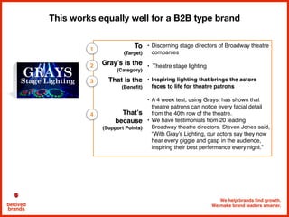 We help brands find growth.
We make brand leaders smarter.beloved
brands
This works equally well for a B2B type brand
GRAYS
Stage Lighting
To
(Target)
• Discerning stage directors of Broadway theatre
companies
Gray’s is the
(Category)
• Theatre stage lighting
That is the
(Benefit)
• Inspiring lighting that brings the actors
faces to life for theatre patrons
That’s
because
(Support Points)
• A 4 week test, using Grays, has shown that
theatre patrons can notice every facial detail
from the 40th row of the theatre.
• We have testimonials from 20 leading
Broadway theatre directors. Steven Jones said,
“With Gray’s Lighting, our actors say they now
hear every giggle and gasp in the audience,
inspiring their best performance every night.”
1
2
3
4
 
