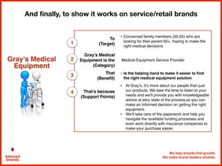 We help brands find growth.
We make brand leaders smarter.beloved
brands
And ﬁnally, to show it works on service/retail brands
To
(Target)
• Concerned family members (35-55) who are
looking for their parent 65+, hoping to make the
right medical decisions
Gray’s Medical
Equipment is the
(Category)
Medical Equipment Service Provider
That
(Benefit)
• Is the helping hand to make it easier to find
the right medical equipment solution
That’s because
(Support Points)
• At Gray’s, it’s more about our people than just
our products. We take the time to listen to your
needs and we’ll provide you with knowledgeable
advice at eery state of the process,so you can
make an informed decision on getting the right
equipment.
• We’ll take care of the paperwork and help you
navigate the available funding processes and
even work directly with insurance companies to
make your purchase easier.
1
2
3
4
Gray’s Medical
Equipment
 