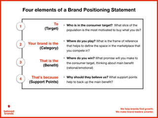 We help brands find growth.
We make brand leaders smarter.beloved
brands
Four elements of a Brand Positioning Statement
To
(Target)
• Who is in the consumer target? What slice of the
population is the most motivated to buy what you do?
Your brand is the
(Category)
• Where do you play? What is the frame of reference
that helps to define the space in the marketplace that
you compete in?
That is the
(Benefit)
• Where do you win? What promise will you make to
the consumer target, thinking about main benefit
(rational/emotional)
That’s because
(Support Points)
• Why should they believe us? What support points
help to back up the main benefit?
1
2
4
3
 