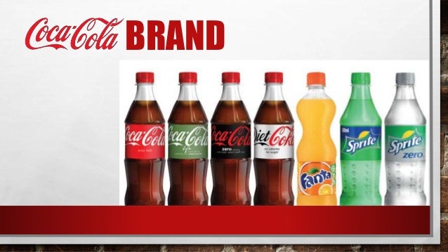 Brand Positioning -Marketing Management