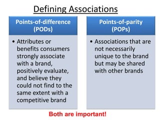 Defining Associations
Points-of-difference
(PODs)
• Attributes or
benefits consumers
strongly associate
with a brand,
positively evaluate,
and believe they
could not find to the
same extent with a
competitive brand
Points-of-parity
(POPs)
• Associations that are
not necessarily
unique to the brand
but may be shared
with other brands
Both are important!
 