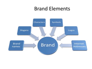 Brand Elements
 