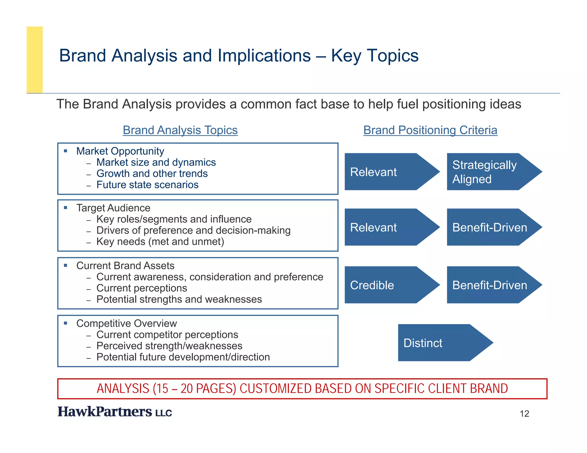 Brand Analysis and Implications – Key Topics

The Brand Analysis provides a common fact base to help fuel positioning ideas
             Brand Analysis Topics                        Brand Positioning Criteria
  Market Opportunity
    – Market size and dynamics                                                Strategically
    – Growth and other trends                           Relevant
    – Future state scenarios
                                                                              Aligned

  Target Audience
     – Key roles/segments and influence
     – Drivers of preference and decision-making        Relevant              Benefit-Driven
     – Key needs (met and unmet)


  Current Brand Assets
    – Current awareness, consideration and preference
    – Current perceptions                               Credible              Benefit-Driven
    – Potential strengths and weaknesses


  Competitive Overview
    – Current competitor perceptions
    – Perceived strength/weaknesses                                Distinct
    – Potential future development/direction



       ANALYSIS (15 – 20 PAGES) CUSTOMIZED BASED ON SPECIFIC CLIENT BRAND
                                                                                              12
 