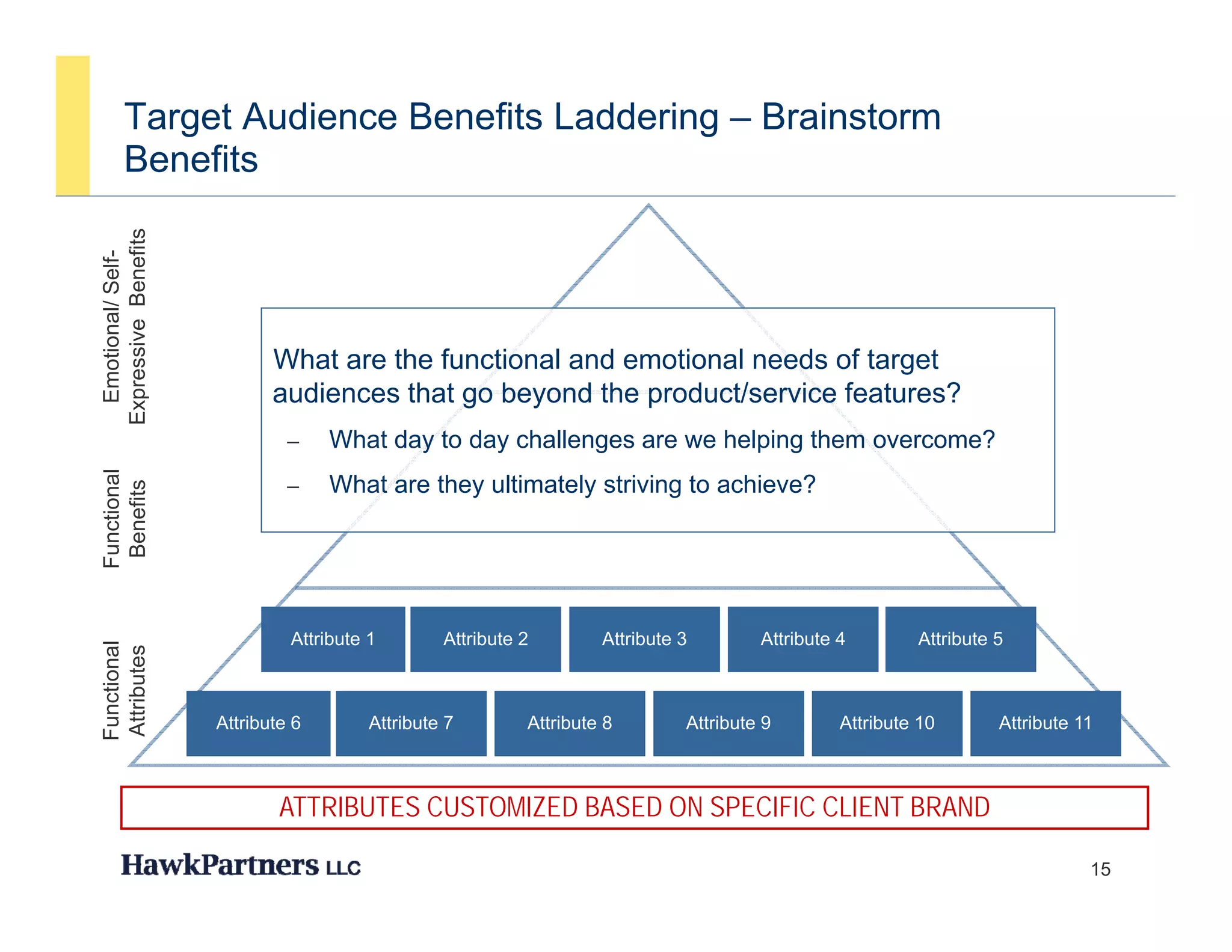 Target Audience Benefits Laddering – Brainstorm
        Benefits
Expressive Benefits
  Emotional/ Self-
           B




                             What are the functional and emotional needs of target
                             audiences that go beyond the product/service features?
E




                               –    What day to day challenges are we helping them overcome?
  nctional




                               –    What are they ultimately striving to achieve?
  enefits
Fun
 Be




                               Attribute 1        Attribute 2        Attribute 3        Attribute 4        Attribute 5
         al
Attributes
Functiona




                      Attribute 6        Attribute 7        Attribute 8        Attribute 9        Attribute 10       Attribute 11



                              ATTRIBUTES CUSTOMIZED BASED ON SPECIFIC CLIENT BRAND

                                                                                                                                15
 