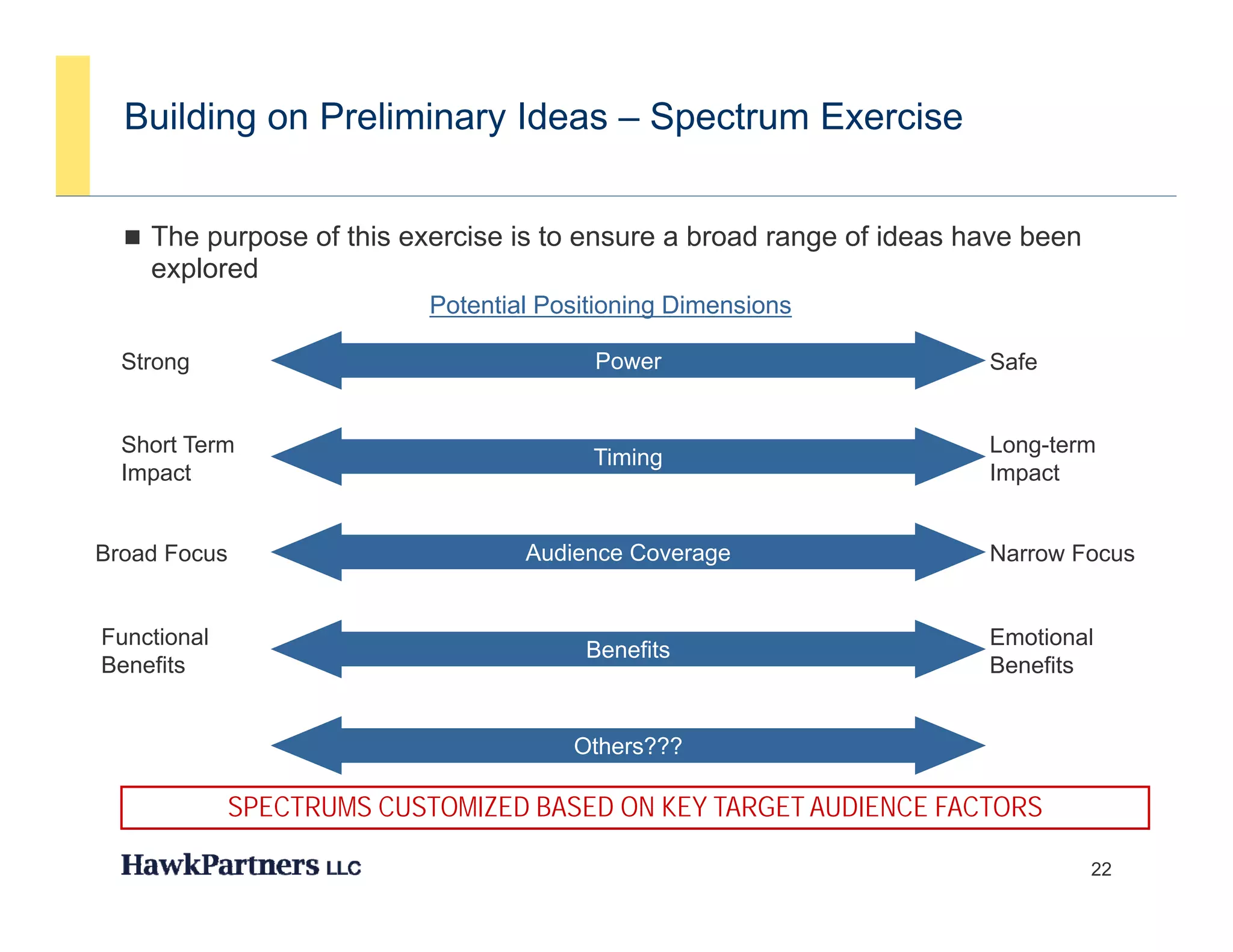 Building on Preliminary Ideas – Spectrum Exercise


   The purpose of this exercise is to ensure a broad range of ideas have been
    explored
                            Potential P i i i Di
                            P     i l Positioning Dimensions
                                                        i

  Strong                                  Power                       Safe


  Short Term                                                          Long-term
                                          Timing
  Impact                                                              Impact


Broad Focus                         Audience Coverage                 Narrow Focus


Functional                                                            Emotional
                                         Benefits
Benefits                                                              Benefits


                                        Others???

              SPECTRUMS CUSTOMIZED BASED ON KEY TARGET AUDIENCE FACTORS

                                                                                 22
 