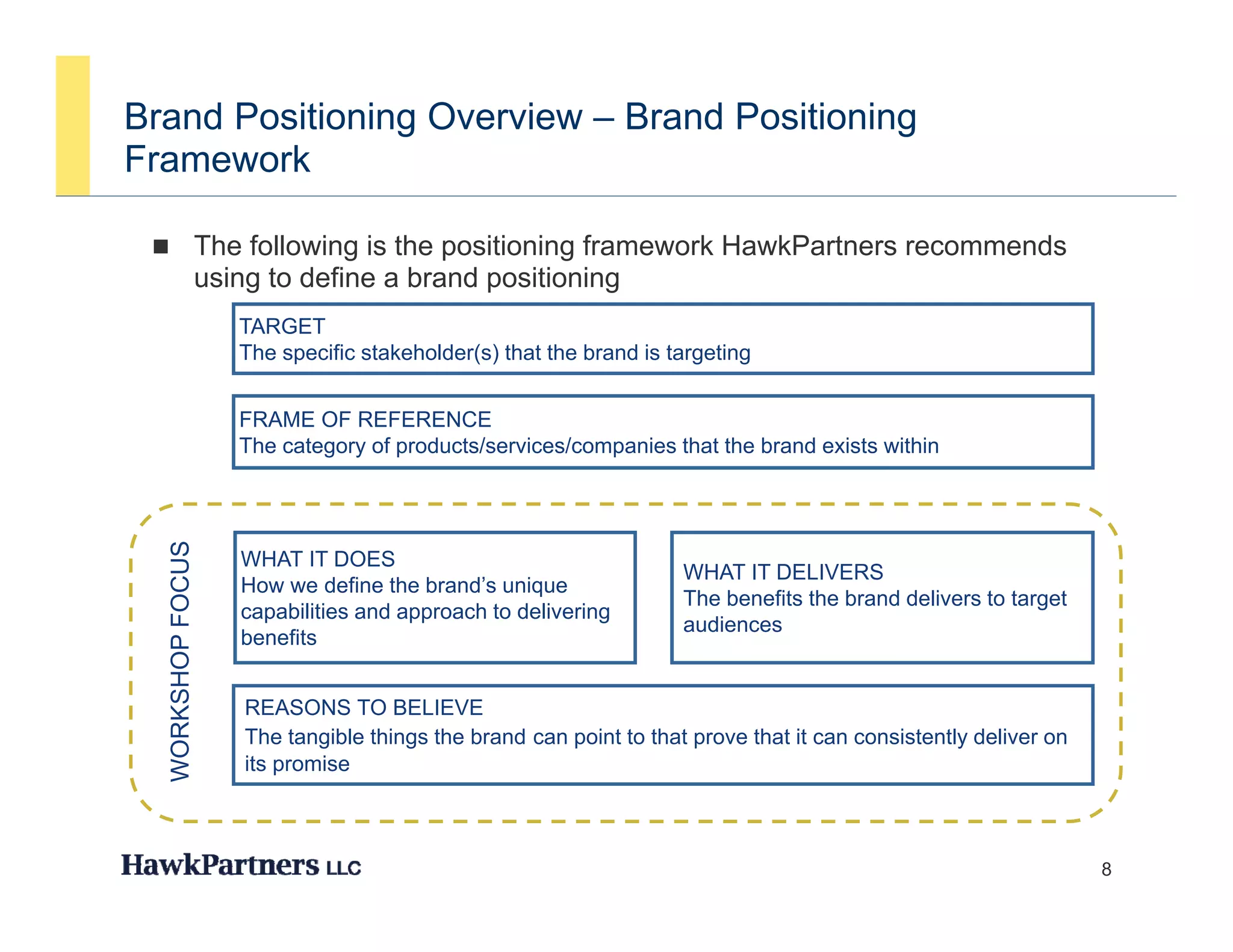 Brand Positioning Overview – Brand Positioning
Framework

                    The following is the positioning framework HawkPartners recommends
                     using to define a brand positioning
                        TARGET
                        The specific stakeholder(s) that the brand is targeting


                        FRAME OF REFERENCE
                        The category of products/services/companies that the brand exists within
     WORKSHO FOCUS




                        WHAT IT DOES
                                                                       WHAT IT DELIVERS
                        How we define the brand’s unique
                                                                       The benefits the brand delivers to target
                        capabilities and approach to delivering
                                                                       audiences
                        benefits
           OP




                        REASONS TO BELIEVE
                        The tangible things the brand can point to that prove that it can consistently deliver on
                        its promise
     W




                                                                                                                    8
 