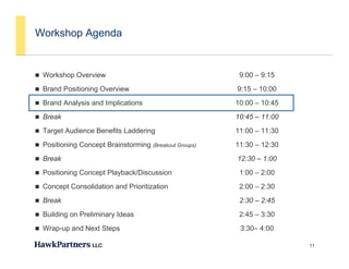 Workshop Agenda


 Workshop Overview                                      9:00 – 9:15
 Brand Positioning Overview                            9:15 – 10:00
 Brand Analysis and Implications                       10:00 – 10:45
 Break                                                 10:45 – 11:00
 Target Audience Benefits Laddering                    11:00 – 11:30
 Positioning Concept Brainstorming (Breakout Groups)   11:30 – 12:30
 Break                                                 12:30 – 1:00
 Positioning Concept Playback/Discussion                1:00 – 2:00
 Concept Consolidation and Prioritization               2:00 – 2:30
 Break                                                  2:30 – 2:45
 Building on Preliminary Ideas                          2:45 – 3:30
 Wrap-up and Next Steps                                 3:30– 4:00

                                                                        11
 