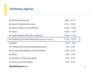 Workshop Agenda


 Workshop Overview                                      9:00 – 9:15
 Brand Positioning Overview                            9:15 – 10:00
 Brand Analysis and Implications                       10:00 – 10:45
 Break                                                 10:45 – 11:00
 Target Audience Benefits Laddering                    11:00 – 11:30
 Positioning Concept Brainstorming (Breakout Groups)   11:30 – 12:30
 Break                                                 12:30 – 1:00
 Positioning Concept Playback/Discussion                1:00 – 2:00
 Concept Consolidation and Prioritization               2:00 – 2:30
 Break                                                  2:30 – 2:45
 Building on Preliminary Ideas                          2:45 – 3:30
 Wrap-up and Next Steps                                 3:30– 4:00

                                                                        16
 