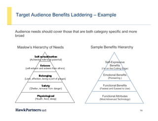 Target Audience Benefits Laddering – Example


Audience needs should cover those that are both category specific and more
...