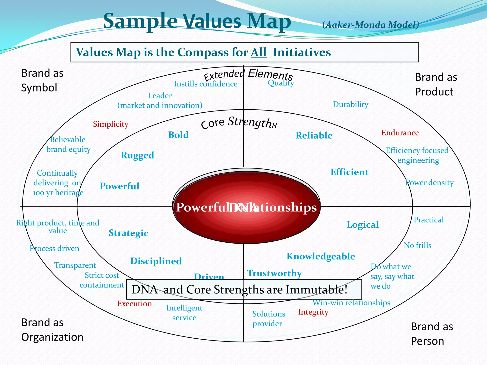 Monda Map Brand Positioning Model | PPTX