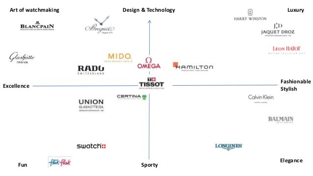 swatch group watch brands