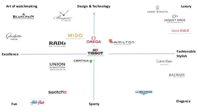 cartier brand positioning