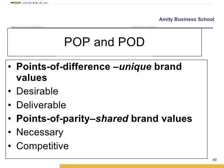 Brand Positioning Pbm