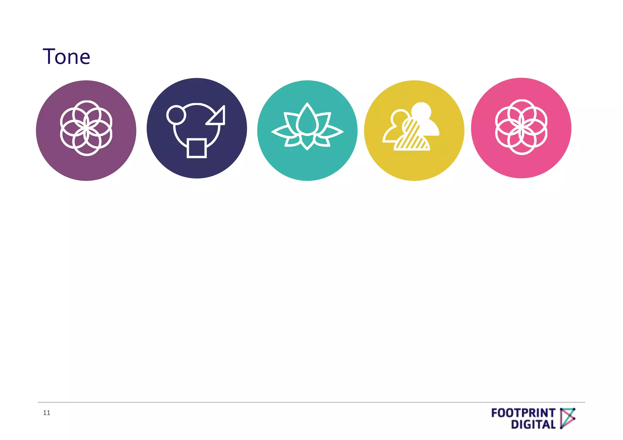 Brand positioning template PPT