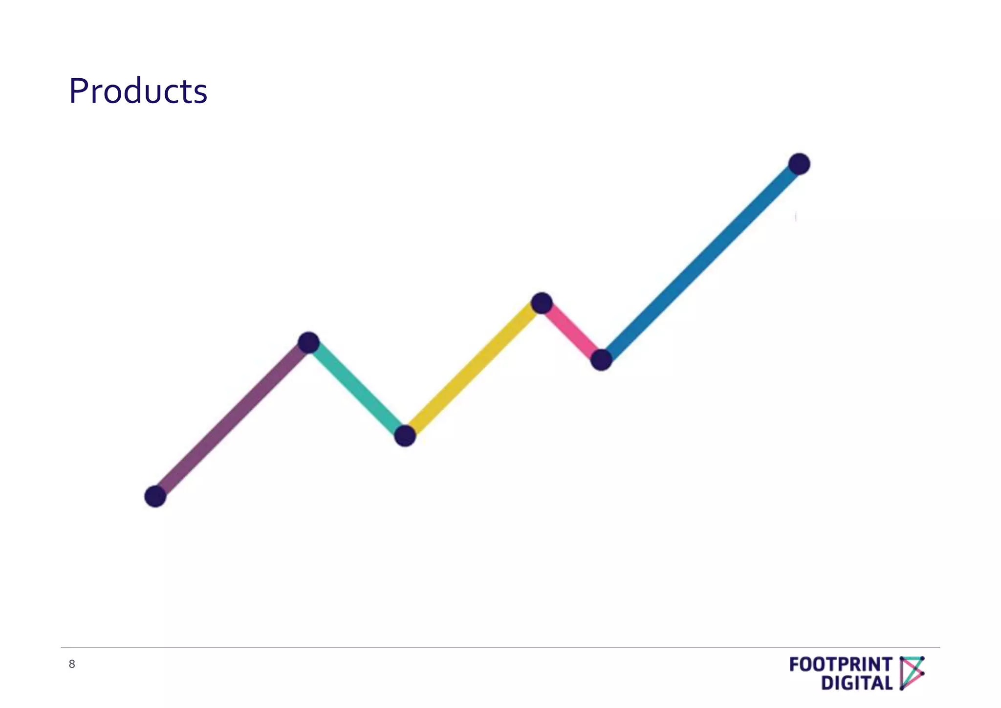 Brand positioning template PPT