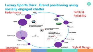 Brand and Competitive Positioning | PDF