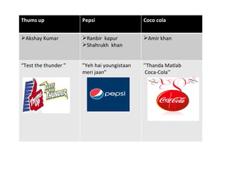 Thums up Pepsi Coco cola Akshay Kumar Ranbir  kapur Shahrukh  khan Amir khan “ Test the thunder ” ” Yeh hai youngistaan meri jaan” ’’ Thanda Matlab Coca-Cola’’  