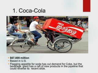 1. Coca-Cola
 $67,000 million
 Based in U.S.
 Flagging appetite for soda has cut demand for Coke, but the
beverage giant has a raft of new products in the pipeline that
could reverse its recent slide.
 