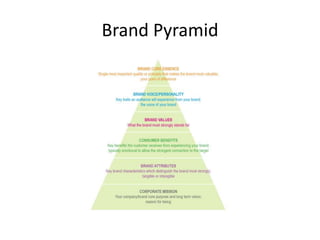 Brand Pyramid
 