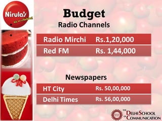 Budget
•       Radio Channels
•
    Radio Mirchi   Rs.1,20,000
    Red FM         Rs. 1,44,000


           Newspapers
    HT City        Rs. 50,00,000
    Delhi Times    Rs. 56,00,000
 