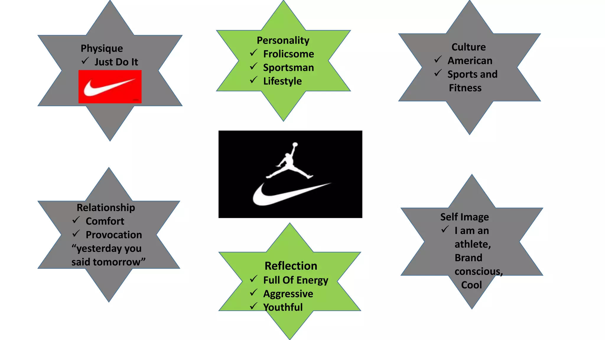 brand personality of nike