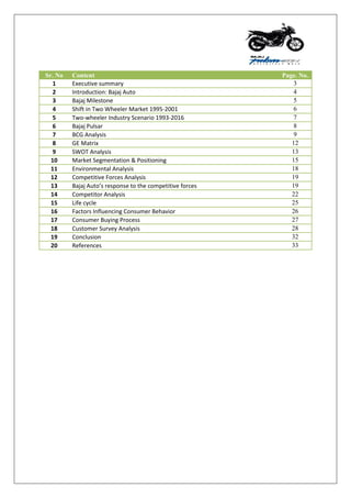 Sr. No Content Page. No.
1 Executive summary 3
2 Introduction: Bajaj Auto 4
3 Bajaj Milestone 5
4 Shift in Two Wheeler Market 1995-2001 6
5 Two-wheeler Industry Scenario 1993-2016 7
6 Bajaj Pulsar 8
7 BCG Analysis 9
8 GE Matrix 12
9 SWOT Analysis 13
10 Market Segmentation & Positioning 15
11 Environmental Analysis 18
12 Competitive Forces Analysis 19
13 Bajaj Auto’s response to the competitive forces 19
14 Competitor Analysis 22
15 Life cycle 25
16 Factors Influencing Consumer Behavior 26
17 Consumer Buying Process 27
18 Customer Survey Analysis 28
19 Conclusion 32
20 References 33
 