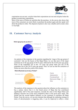 expectations are not met, satisfied when their expectations are met and delighted when the
product exceeds their expectations.
Most of the users of Pulsar are satisfied after the purchase. As the survey also shows that
most of the consumers are more likely to purchase the product again and also speak well
about the product to other. The disposal of pulsar is also very valuable and its resale value
is very high.
18. Customer Survey Analysis
An analysis of the responses to the question regarding the „range of the age group of
customers‟ who are the buyers of the Bajaj Pulsar, we see that most of the target
customers lie in the age group of 20-25 years, followed by the 25-30 years age group.
None of the responders lies in the >35 years age group while just one of the
responders lies in the 30-35 years age group. Thus, we can see that the customers of
Pulsar are more often the youth of the country.
The analysis of the responses to the question about the influence on the customers to
buy a pulsar, shows that it is the brand power of Bajaj that has contributed
significantly, half of the total responses, towards the sales of the Bajaj Pulsar and
helping it become one of the most competitive bikes in the given price range. The
friends had the second highest influence on the customers to purchase the Bajaj
Pulsar. From the survey, we can also interpret that although the marketing strategy in
terms of advertisements is triggering sales, it can be improved to affect a wider
 