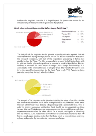 market sales response. However, it is surprising that the promotional events did not
influence any of the respondents to go in for a Bajaj Pulsar.
The analysis of the responses to the question regarding the other options that one
considered before buying the Bajaj Pulsar, we can see that the Hero Honda Karizma is
the strongest competitor, with half of the respondents considering it before they
decided to buy the Pulsar. The bike scores only in terms of its full fairing looks with
its split rear handle grips as body colored as opposed to black in Bajaj Pulsar. The fuel
delivery is smoother in ZMR across all ranges. For a longer sustainability, it is
considered a better option at the cost of a higher price. The Yamaha R15 can be seen
to be the second-best competitor for the Bajaj Pulsar while TVS Apache is also a
potential competitor, but only a far-fetched one.
4.
The analysis of the responses to the question regarding the usage of the bike, we find
that most of the customers use it on an average for about 40-70 km in a week. Thus,
the users of the bike would demand a high mileage and a comfortable ride. Thus in
order to improve consumer satisfaction Bajaj should try to concentrate on these
factors. Also, the 20-40 km average usage range scores the second highest while just 1
respondent uses the Pulsar for about 70-100 km in a week, the highest in this survey
that we obtained. Also, there are no respondents who use the Pulsar for more than 100
km in a week, again pointing to the fact that Bajaj needs to concentrate on improved
mileage and comfort for increasing the customer satisfaction.
5.
 