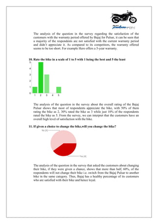 The analysis of the question in the survey regarding the satisfaction of the
customers with the warranty period offered by Bajaj for Pulsar, it can be seen that
a majority of the respondents are not satisfied with the current warranty period
and didn‟t appreciate it. As compared to its competitors, the warranty offered
seems to be too short. For example Hero offers a 5-year warranty.
10. Rate the bike in a scale of 1 to 5 with 1 being the best and 5 the least
The analysis of the question in the survey about the overall rating of the Bajaj
Pulsar shows that most of respondents appreciate the bike, with 50% of them
rating the bike as 2, 30% rated the bike as 3 while just 10% of the respondents
rated the bike as 5. From the survey, we can interpret that the customers have an
overall high level of satisfaction with the bike.
11. If given a choice to change the bike,will you change the bike?
The analysis of the question in the survey that asked the customers about changing
their bike, if they were given a chance, shows that more than half, 60%, of the
respondents will not change their bike i.e. switch from the Bajaj Pulsar to another
bike in the same category. Thus, Bajaj has a healthy percentage of its customers
who are satisfied with their bike and hence loyal.
 