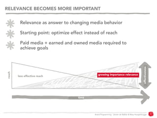 RELEVANCE BECOMES MORE IMPORTANT


         Relevance as answer to changing media behavior

         Starting point: optim...