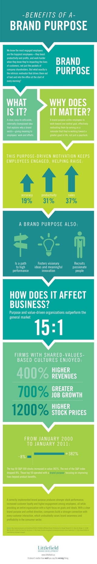 Brand Purpose Infographic
