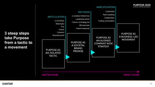 10
3 steep steps
take Purpose
from a tactic to
a movement
5 CRITERIA
Meaningful
True
Unique
Coherent
Business-proof
4 CHAR...