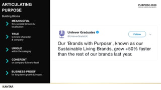 MEANINGFUL
thru societal tension &
localisation
COHERENT
on company & brand-level
UNIQUE
within the category
TRUE
to brand...
