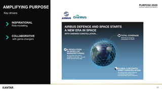 27
AMPLIFYING PURPOSE
Key drivers
INSPIRATIONAL
Role-modelling
COLLABORATIVE
with game-changers
 