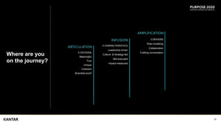 30
Where are you
on the journey?
5 CRITERIA
Meaningful
True
Unique
Coherent
Business-proof
4 CHARACTERISTICS
Leadership-dr...