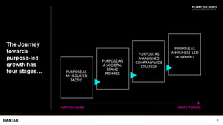 9
The Journey
towards
purpose-led
growth has
four stages…
 