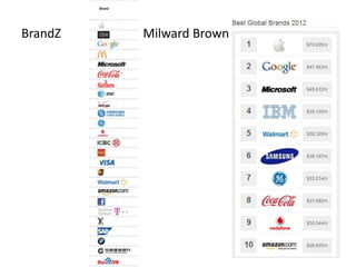 BrandZ   Milward Brown
 