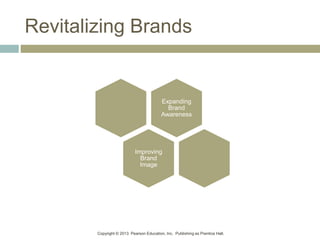 Copyright © 2013 Pearson Education, Inc. Publishing as Prentice Hall.
Revitalizing Brands
Expanding
Brand
Awareness
Improving
Brand
Image
 
