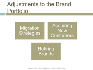 Copyright © 2013 Pearson Education, Inc. Publishing as Prentice Hall.
Adjustments to the Brand
Portfolio
Migration
Strategies
Acquiring
New
Customers
Retiring
Brands
 