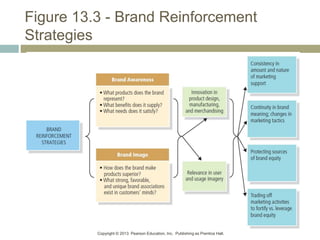 Copyright © 2013 Pearson Education, Inc. Publishing as Prentice Hall.
Figure 13.3 - Brand Reinforcement
Strategies
 
