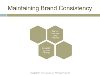 Copyright © 2013 Pearson Education, Inc. Publishing as Prentice Hall.
Maintaining Brand Consistency
Market
Leaders
and
Failures
Consisten
cy and
Change
 