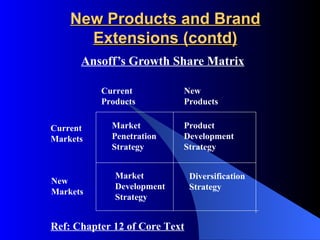 New Products and Brand
      Extensions (contd)
      Ansoff’s Growth Share Matrix

          Current          New
          Products         Products


Current     Market         Product
Markets     Penetration    Development
            Strategy       Strategy


             Market            Diversification
New
             Development       Strategy
Markets
             Strategy


Ref: Chapter 12 of Core Text
 