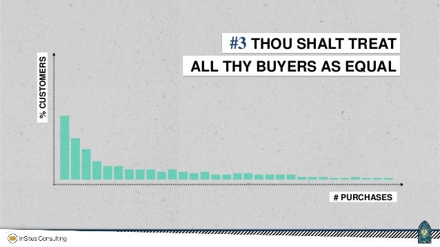 Brand Religion slideshare