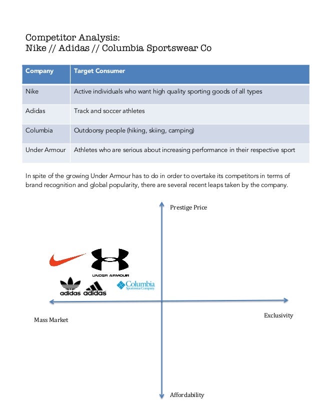 competitors of under armour